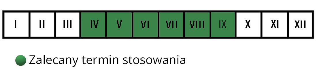 Termin stosowania Sanium system Protect Garden